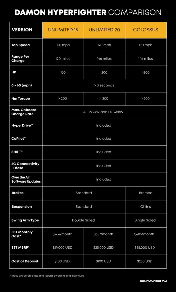 Damon HyperFighter Versions Comparison Chart