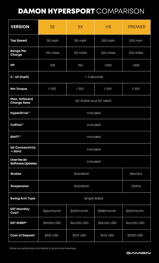 damon hypersport versions comparison chart