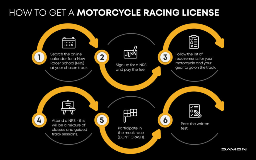 a guide on how to get a motorcycle racing license